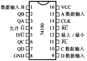 74LS190引脚图