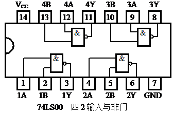 74LS00引脚图