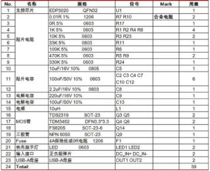 电子元器件BOM的作用