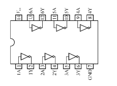 74LS04引脚图