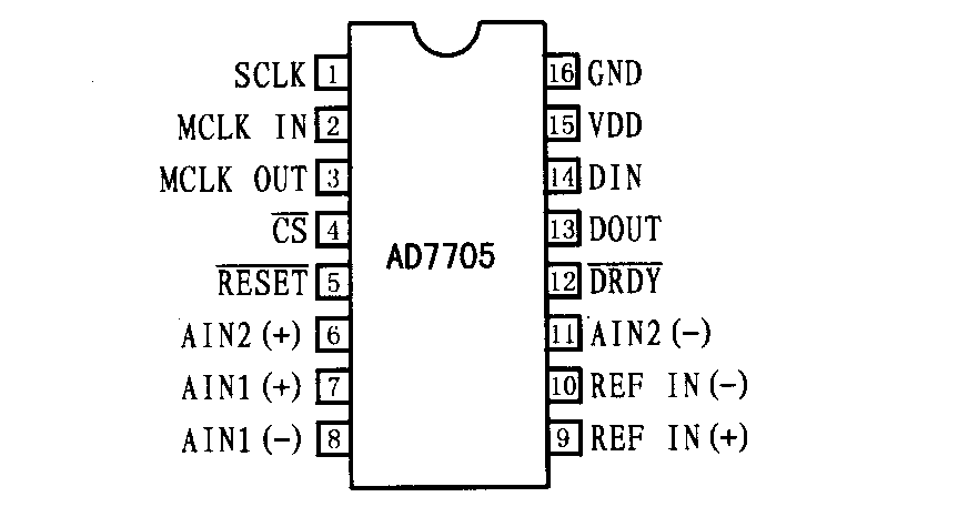 AD7705引脚图