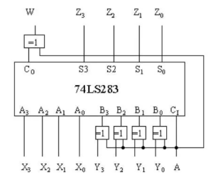 74LS283引脚图及逻辑图