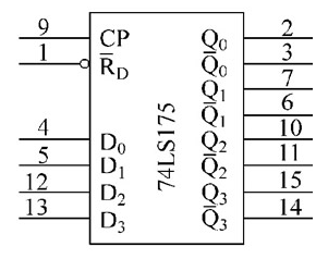 74ls175引脚图