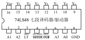 74LS48引脚图
