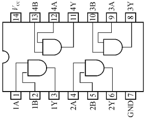 74LS08引脚图