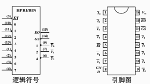 74LS148芯片引脚图